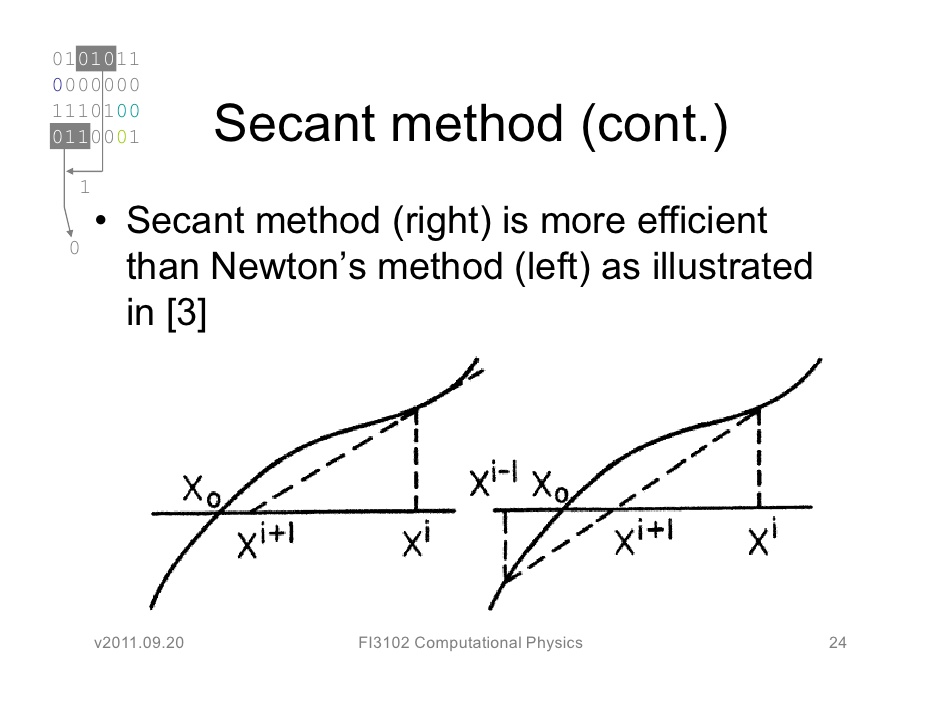 fortran program for secant method numerical analysis